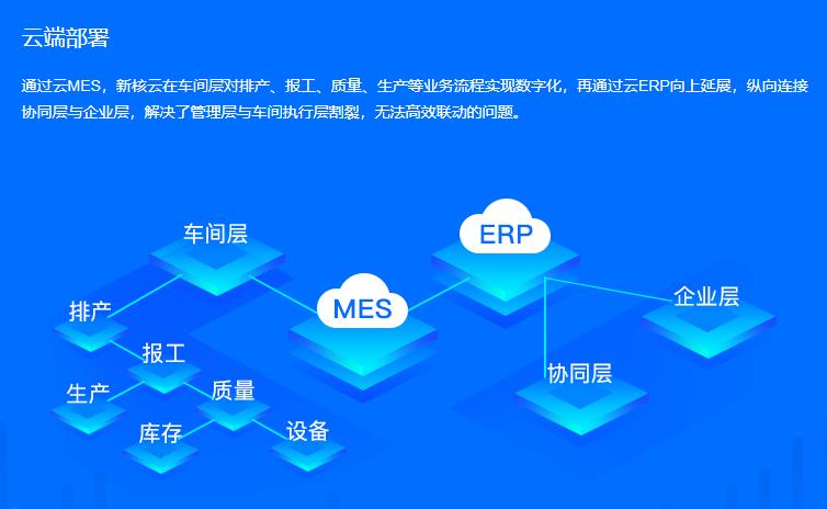 上海紐酷信息科技有限公司（新核雲） 產品