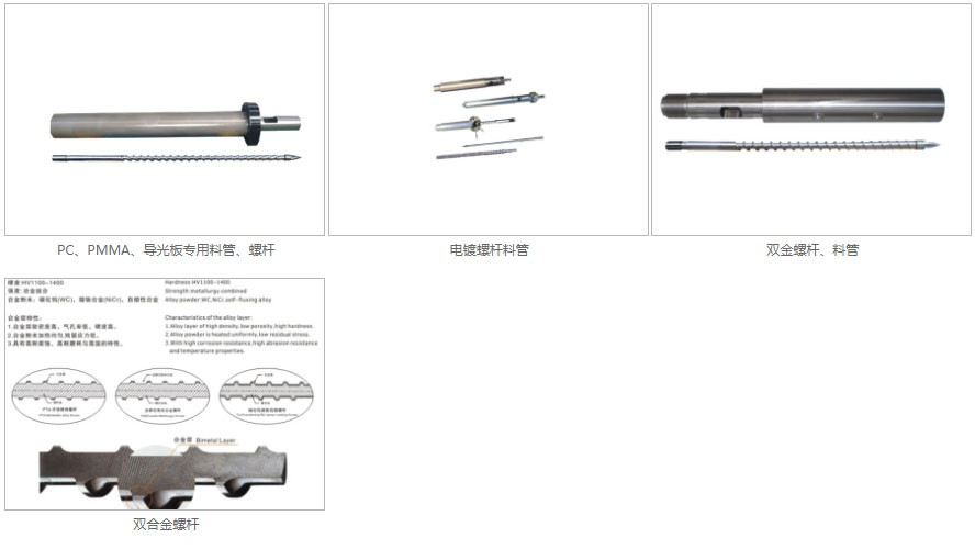 東莞市精良螺桿機械有限公司 產品2