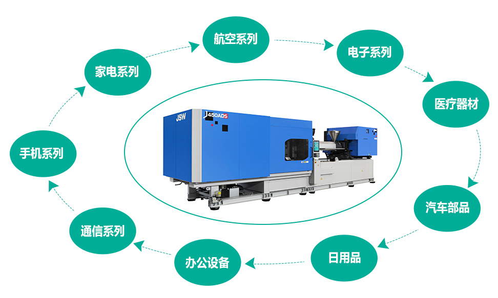 日本制钢所(JSW) 产品