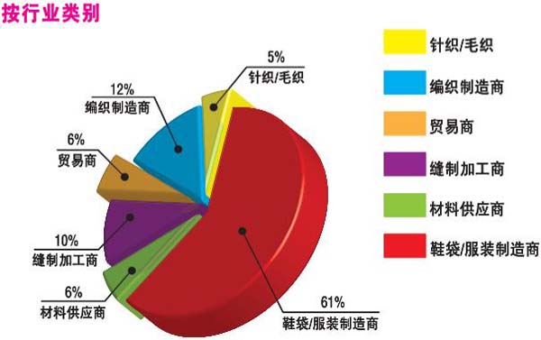 观众来源